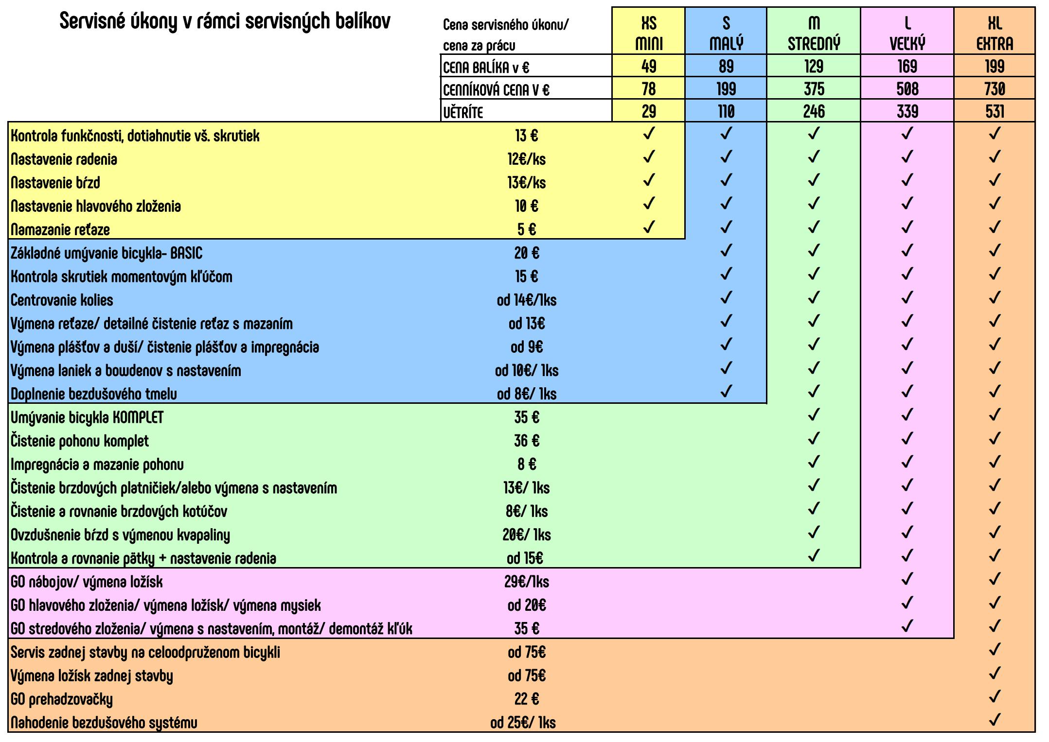 servisne _baliky2025_00